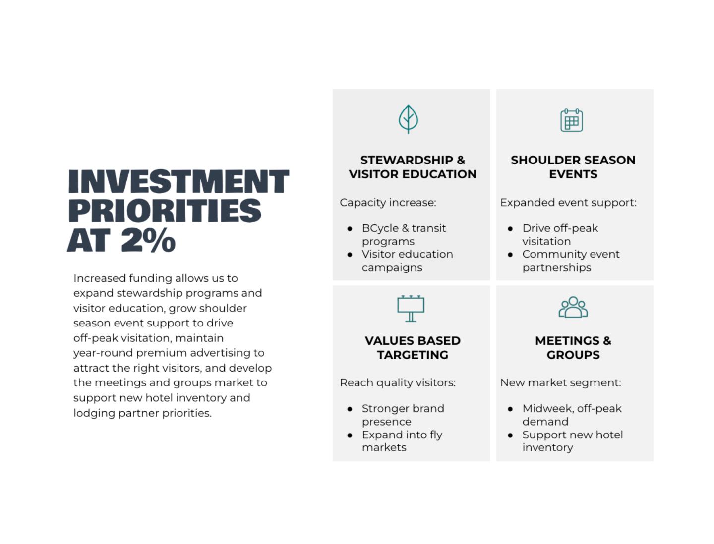 Investment priorities at 2%, featuring education and community-focused goals.